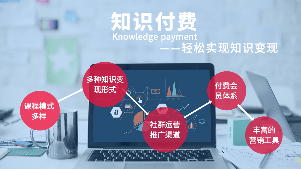 知识付费